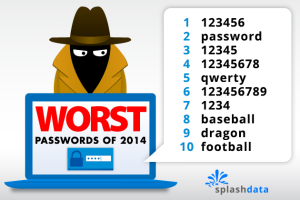 WorstPasswords-2014